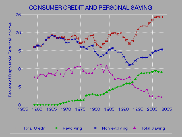 Tripple Credit Report